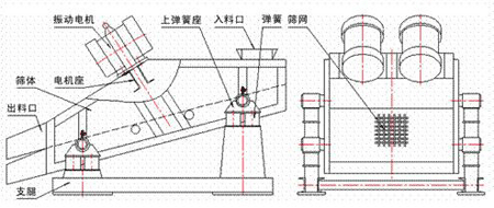 KZS礦用振動(dòng)篩的結(jié)構(gòu)示意圖-同鑫振動(dòng)機(jī)械