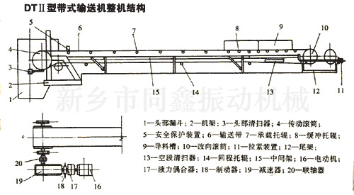 DTⅡ型通用固定帶式輸送機(jī)產(chǎn)品外形結(jié)構(gòu)圖