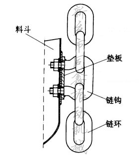 HL型環(huán)鏈離心斗式提升機料斗裝配示意圖