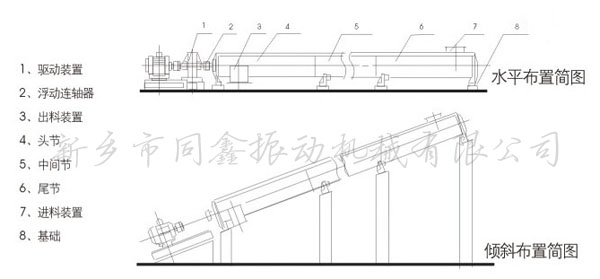 螺旋輸送機(jī)產(chǎn)品布置示意圖-同鑫振動(dòng)機(jī)械