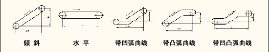 帶式輸送機(jī)基本布置形式-同鑫振動機(jī)械