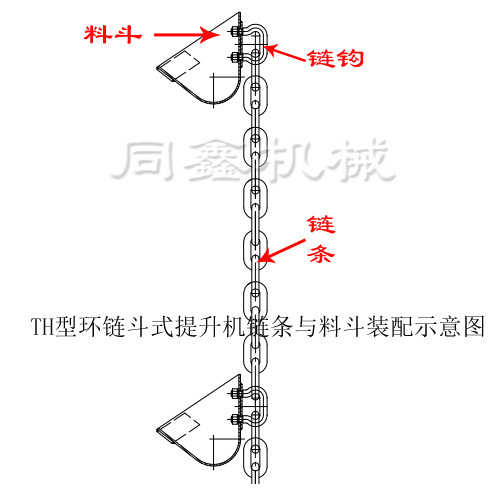 THͶʽC(j)h(hun)朶ʽC(j)ϵЮa(chn)Ʒ朗lc϶bʾDD