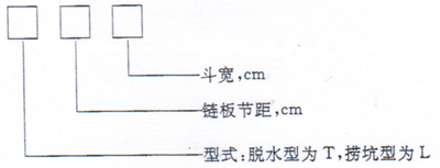 脫水斗式提升機/坑撈斗式提升機產(chǎn)品型號說明